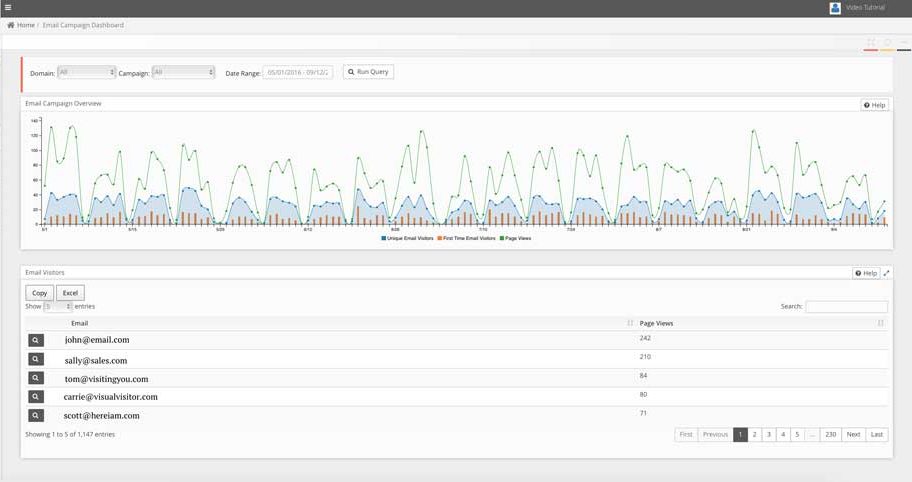 Visitor Tracking Feature Tour | Visual Visitor