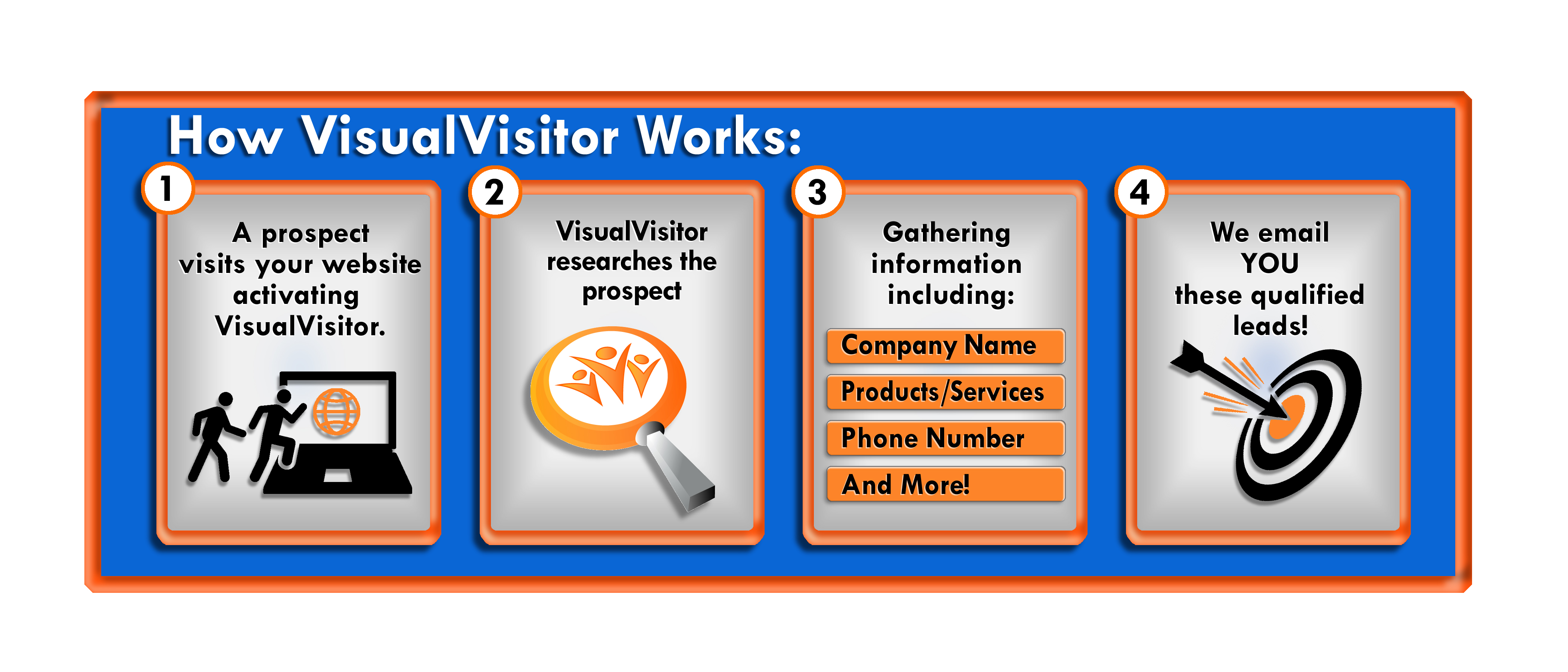 Website Visitor Identification
