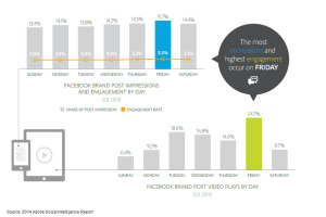 Facebook friday - Visual Visitor