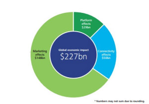 facebook impact