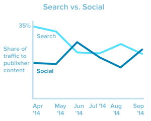 social v search