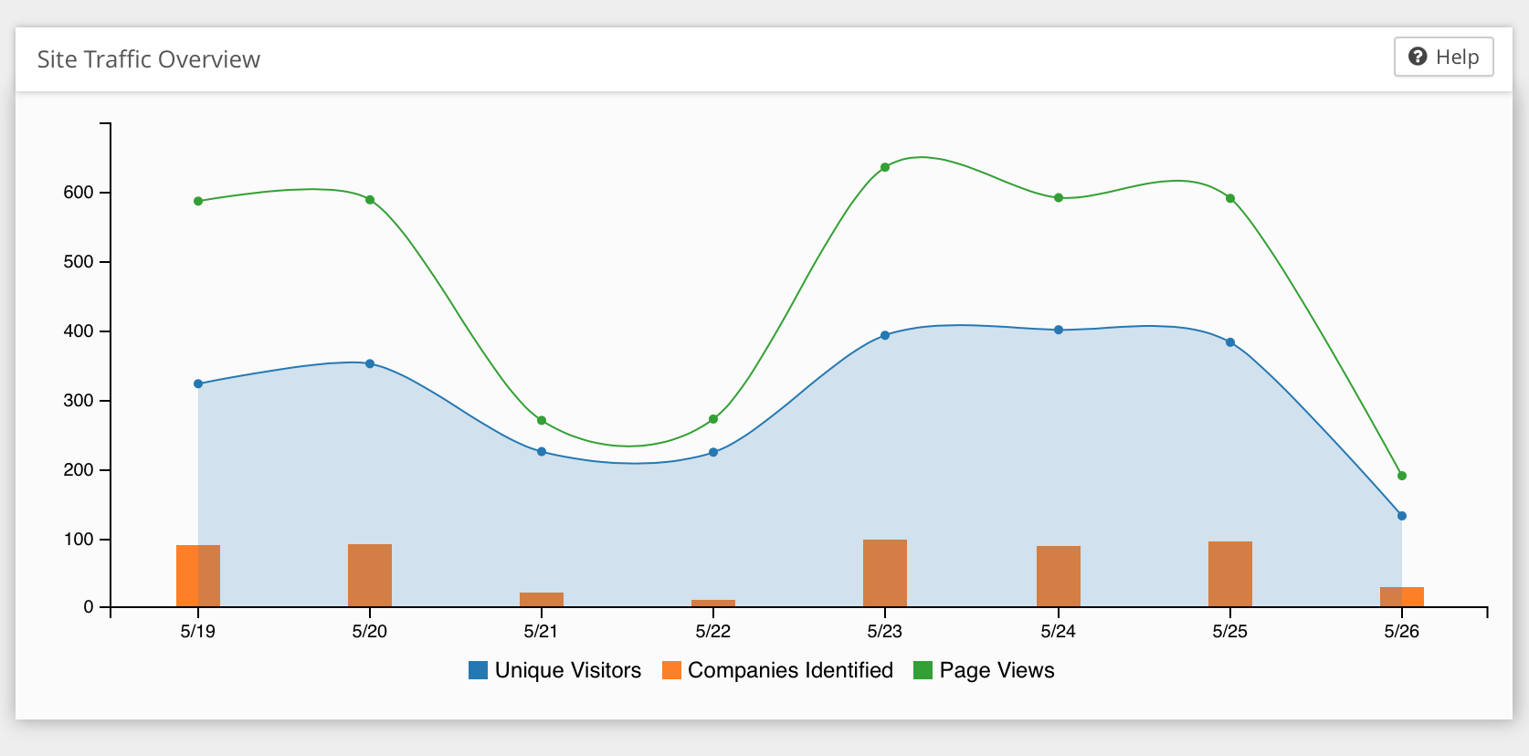 Website Visitor Tracking - Visual Visitor