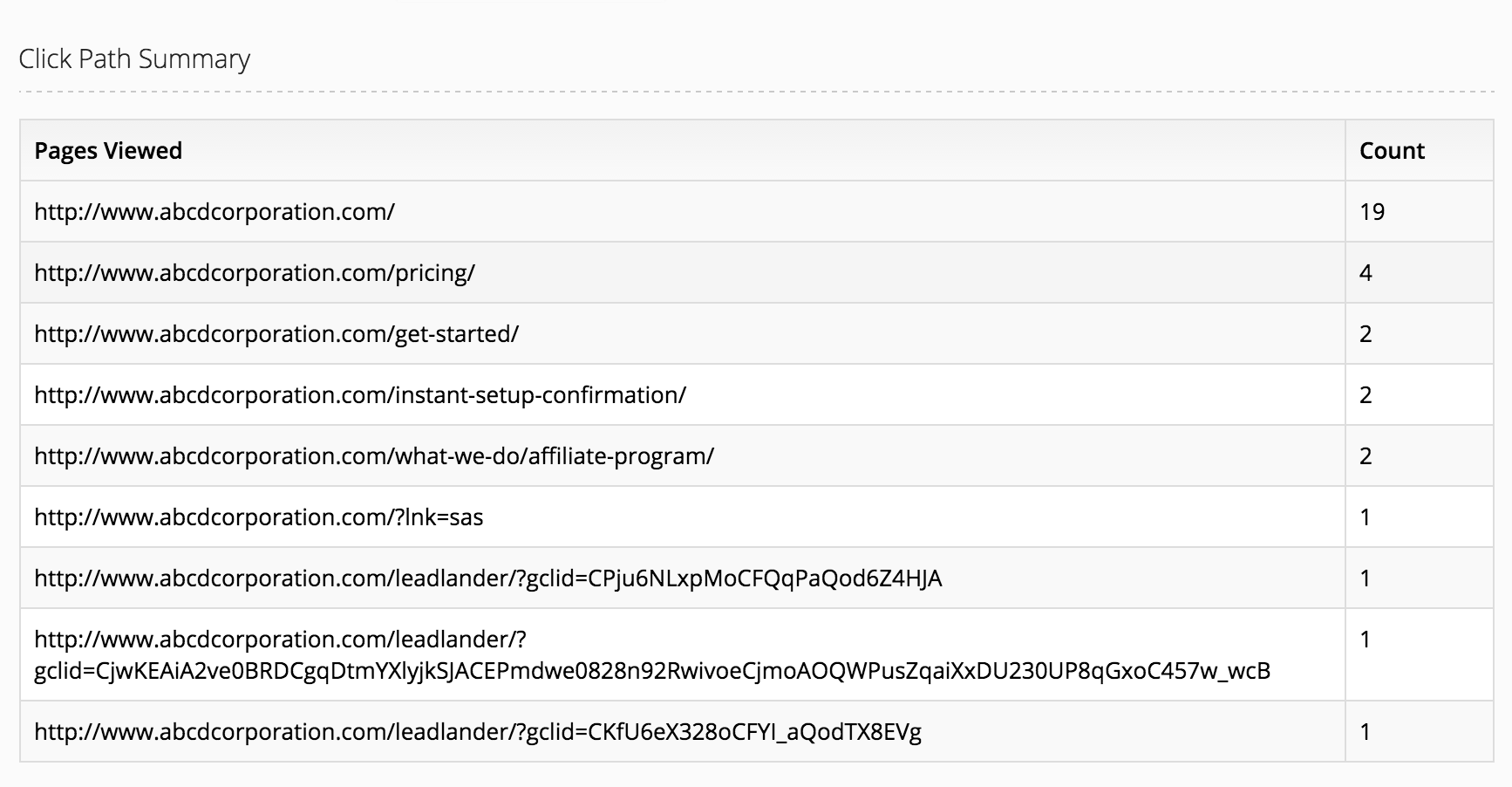 Website Visitor Tracking - Visual Visitor