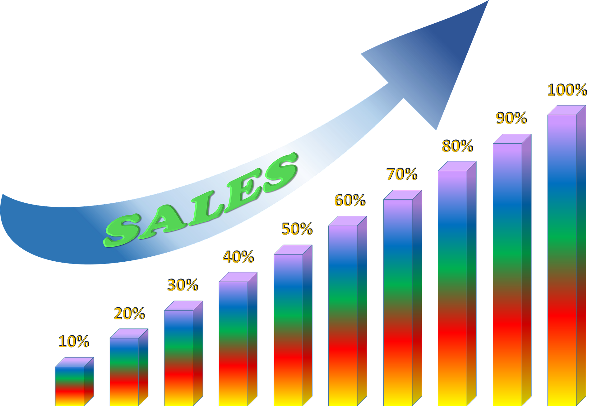 Visual Visitor Increase Your Sales