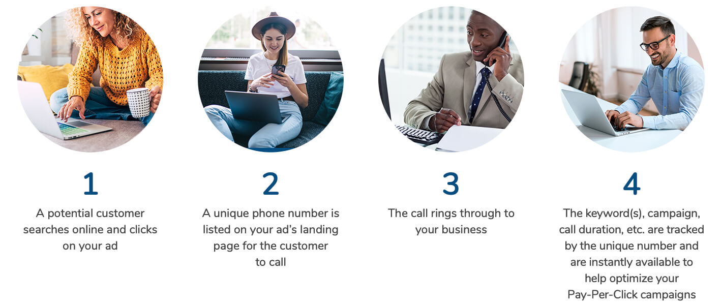 Call tracking graphic