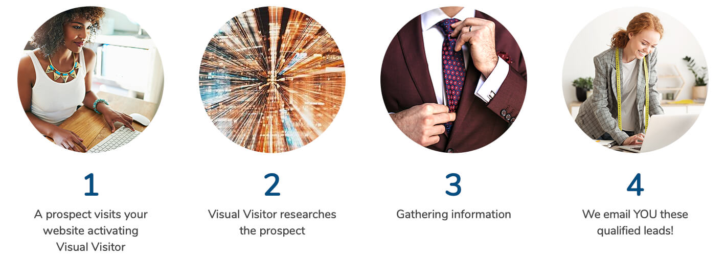 Website Visitor ID