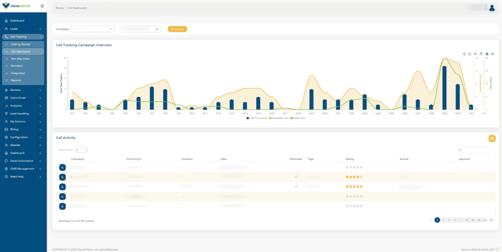 Visual Visitor helps you track PPC performance.