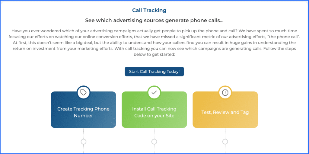 Improve your marketing strategy with call tracking.