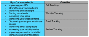 Visual Visitor's agency marketing software 
