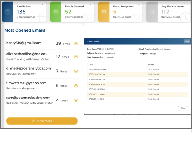 Visual Visitor can help you measure your marketing performance.