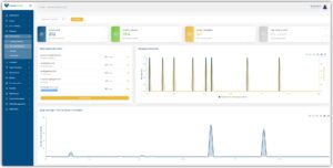 Visual Visitor's email tracking dashboard