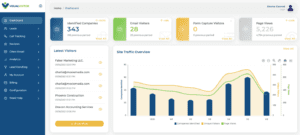 Visual Visitor Dashboard