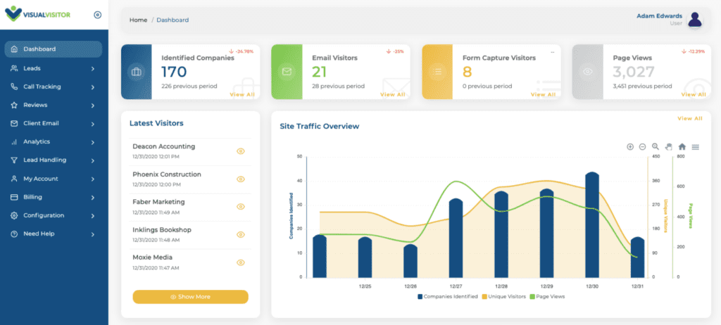 Visual Visitor offers marketing software which can be white labelled.