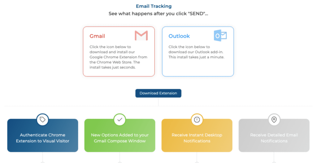 Visual Visitor can help you monitor your email campaigns. Find out who's reading your newsletters and expressing interest in your business.