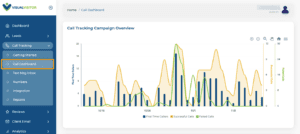 Visual Visitor can help you identify effective lead sources.