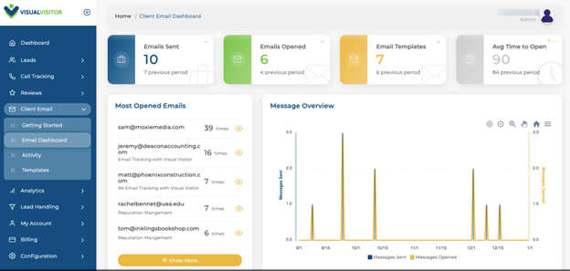 Track your emails with Visual Visitor.