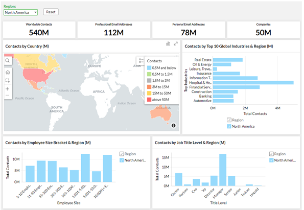 Lead generation is simple with Visual Visitor.