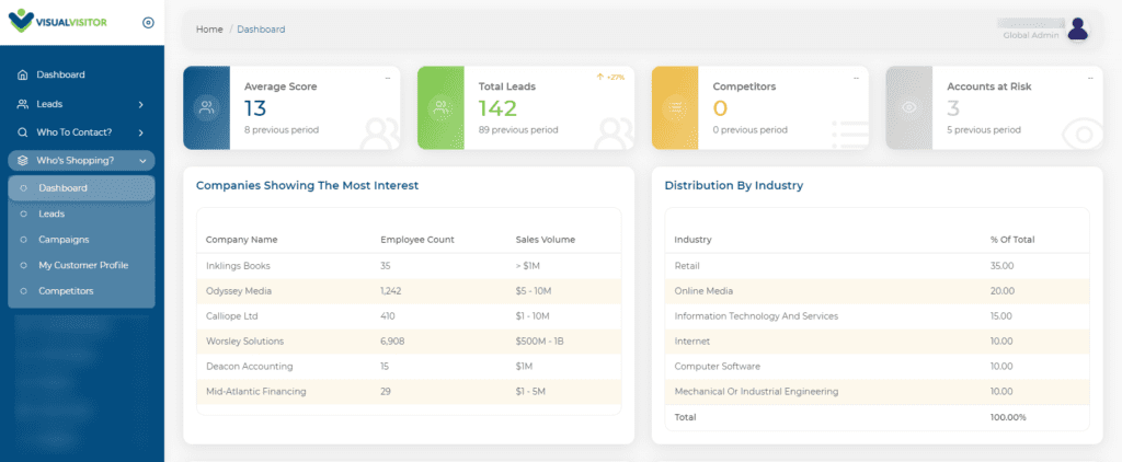 Visual Visitor is a powerful, cost-effective Sales Intelligence platform.