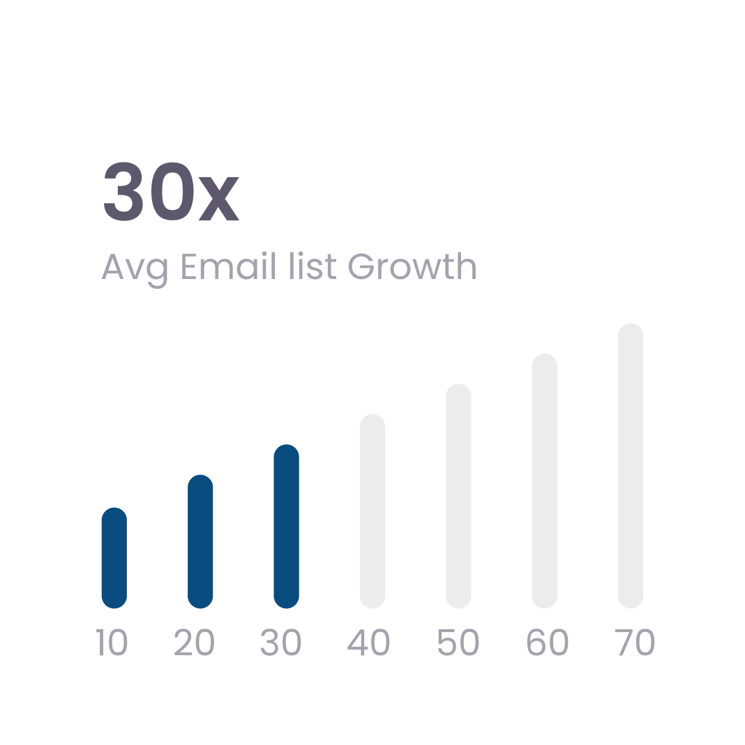 Average Email List Growth