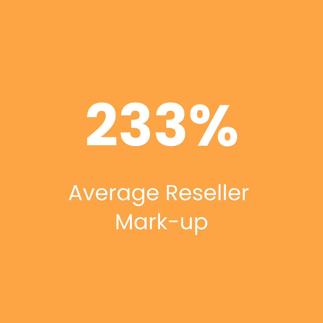 Average Reseller Mark-Up