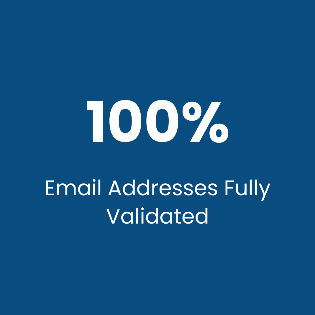 Email Addresses Fully Validated