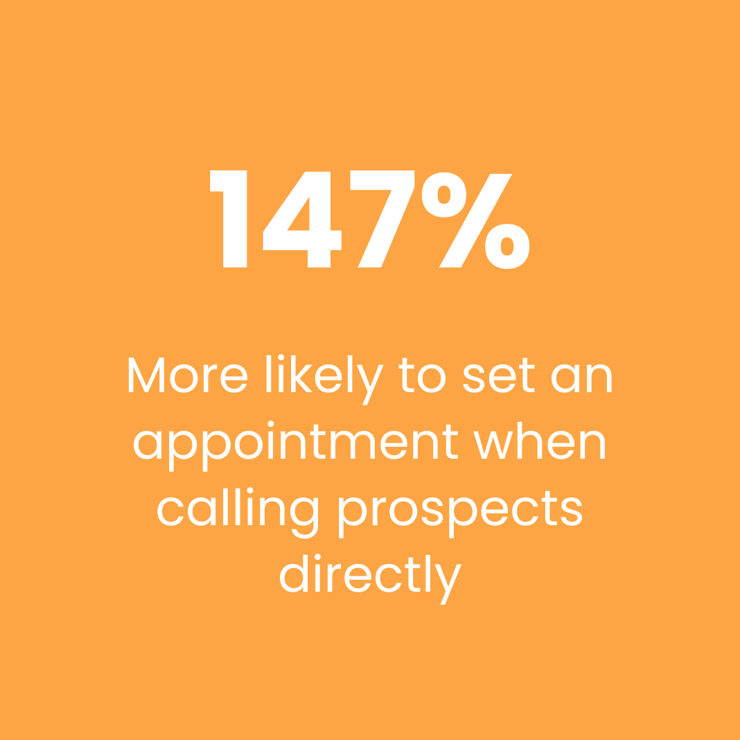 More likely to set an appointment when calling their prospects directly