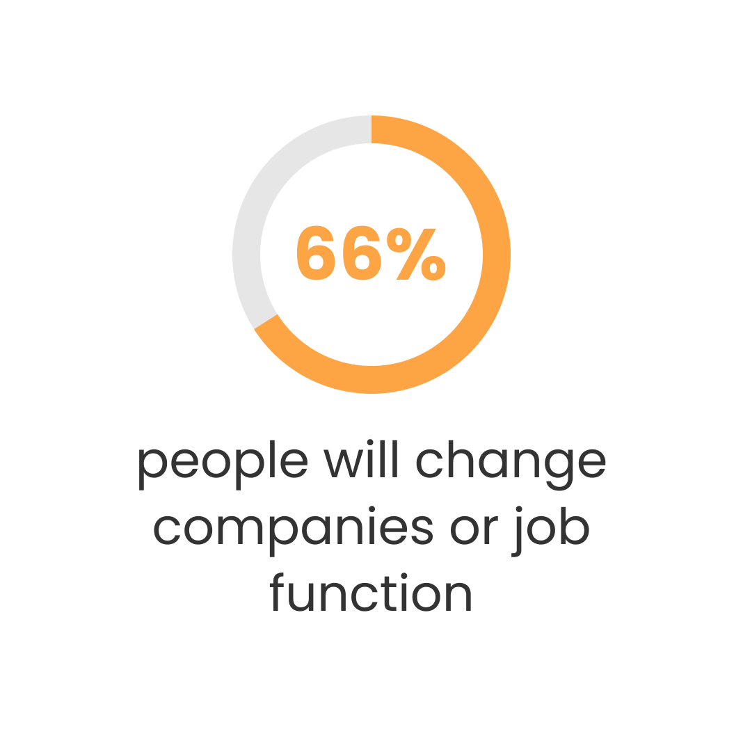 People will change companies or job functions