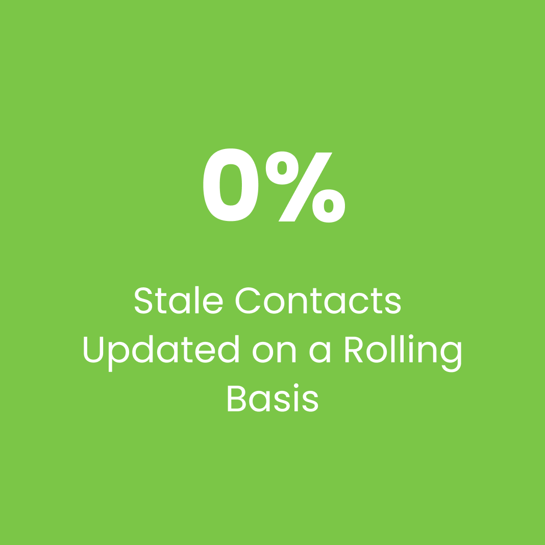 Stale Contacts Updated on a Rolling Basis