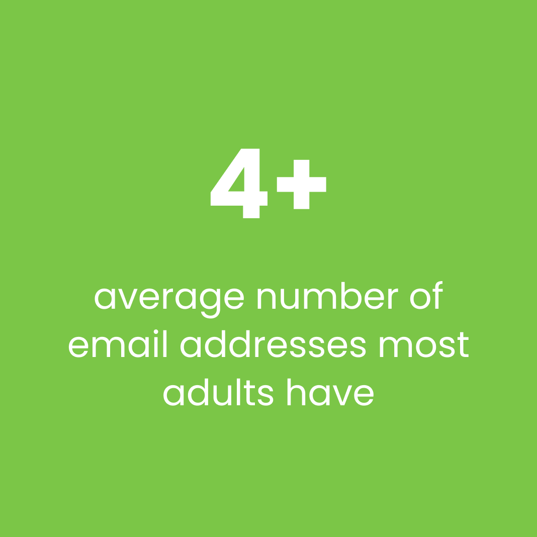 The Average Number of Email Addresses most Adults Have