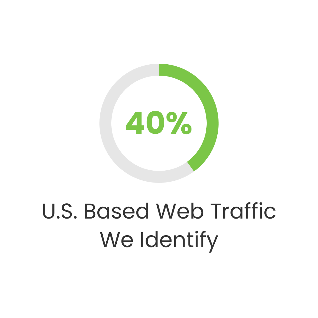 U.S. Based Web Traffic We Identify