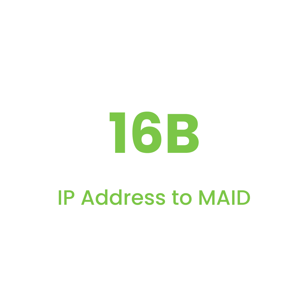 IP Address to MAID