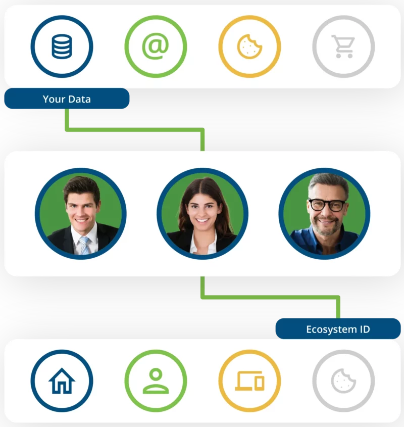 ecosystemid