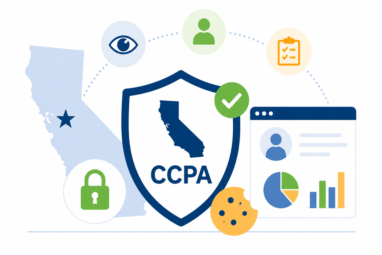 Understanding the California Consumer Privacy Act (CCPA)