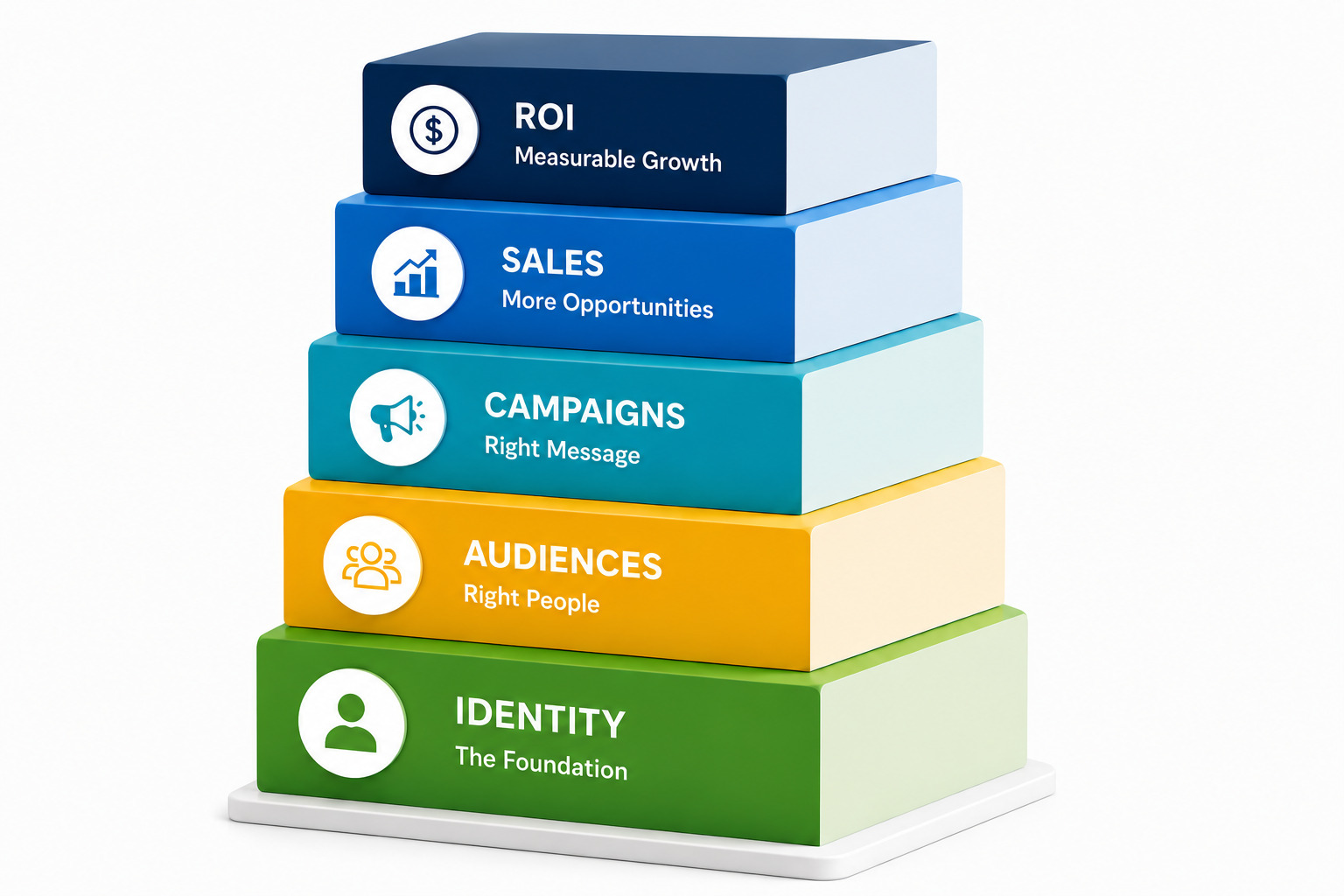 Why Identity Is Becoming Marketing’s Most Valuable Asset