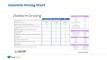 ZoomInfo Pricing Chart
