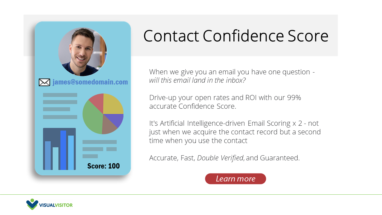 Visual VIsitor Contact Confidence Score