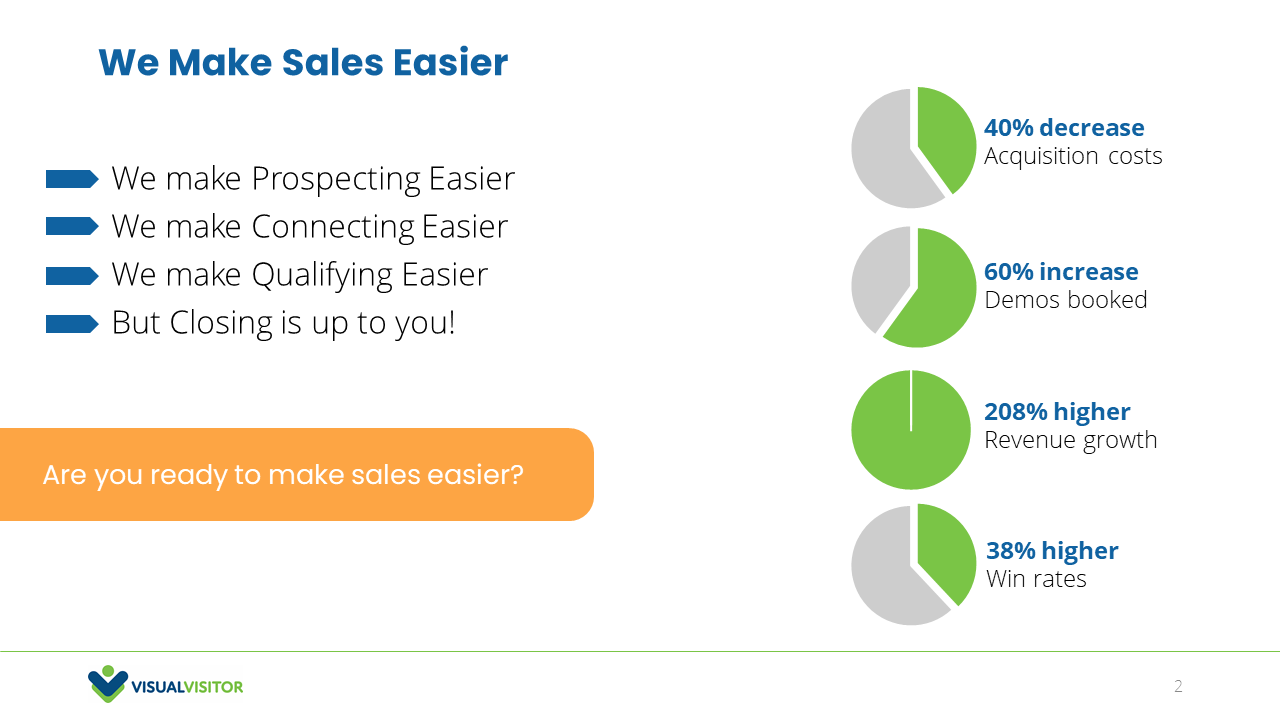 Sales intelligence ROI