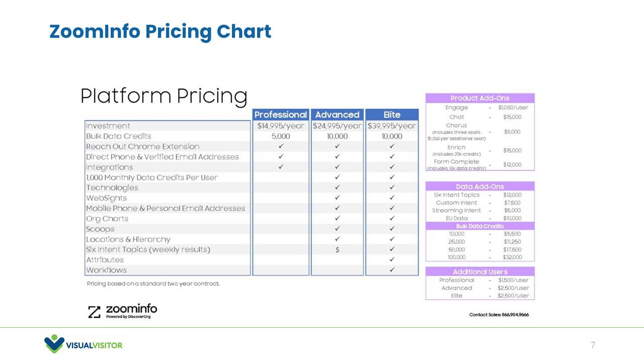 ZoomInfo Pricing