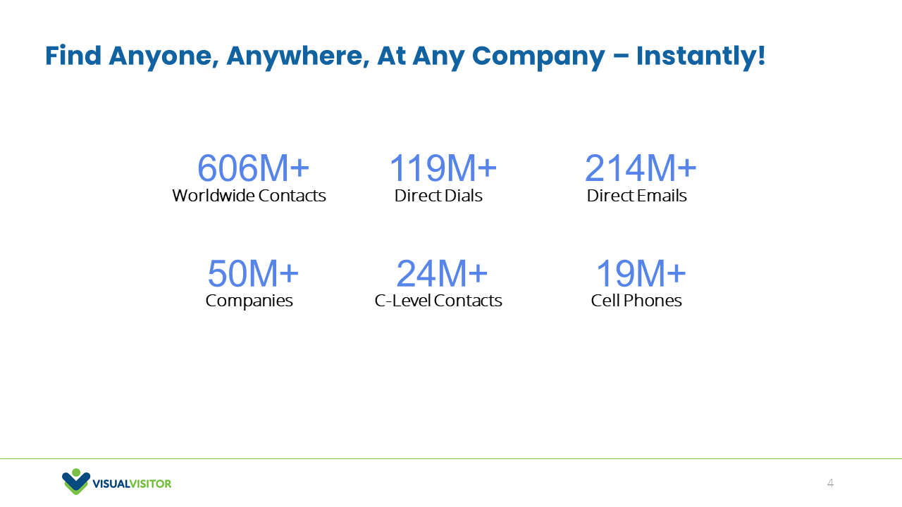 Visual VIsitor B2B Contact Data